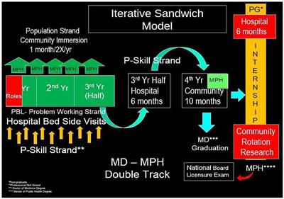 A Curriculum for Achieving Universal Health Care: A Case Study of Ateneo de Zamboanga University School of Medicine